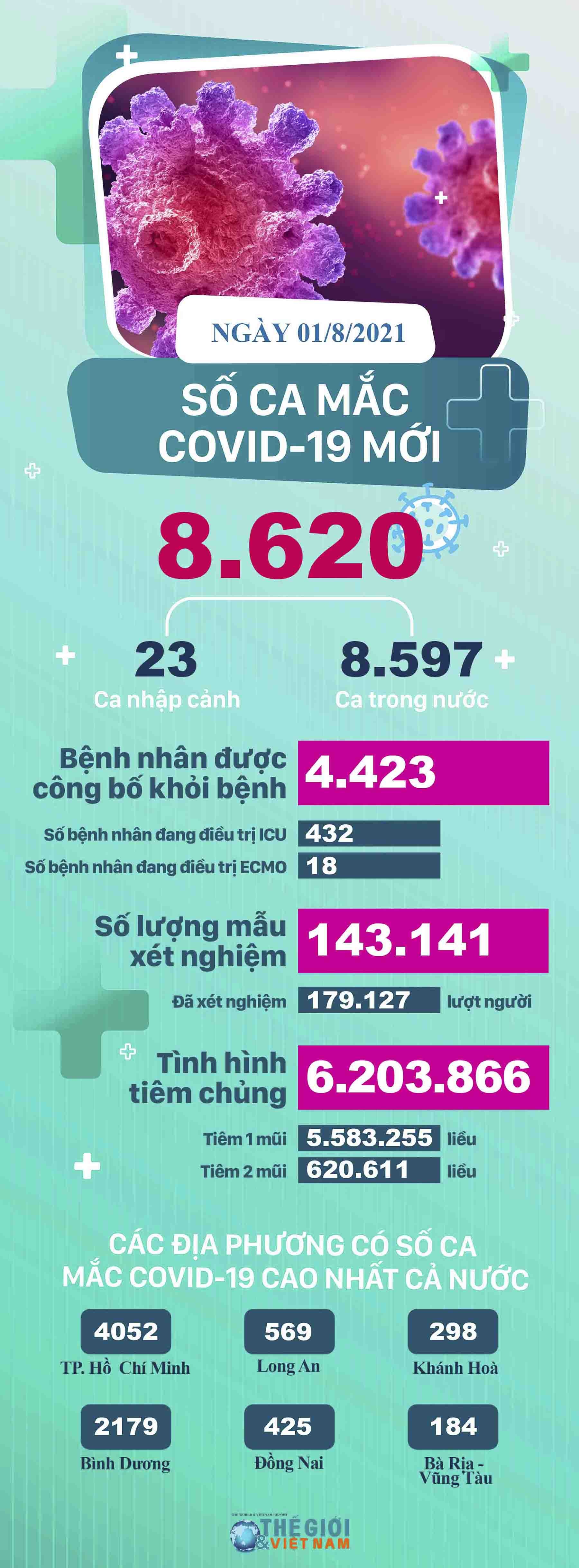 Hơn 6 triệu vaccine Covid-19 đã tiêm cho người dân Hơn 6 triệu vaccine Covid-19 đã tiêm cho người dân