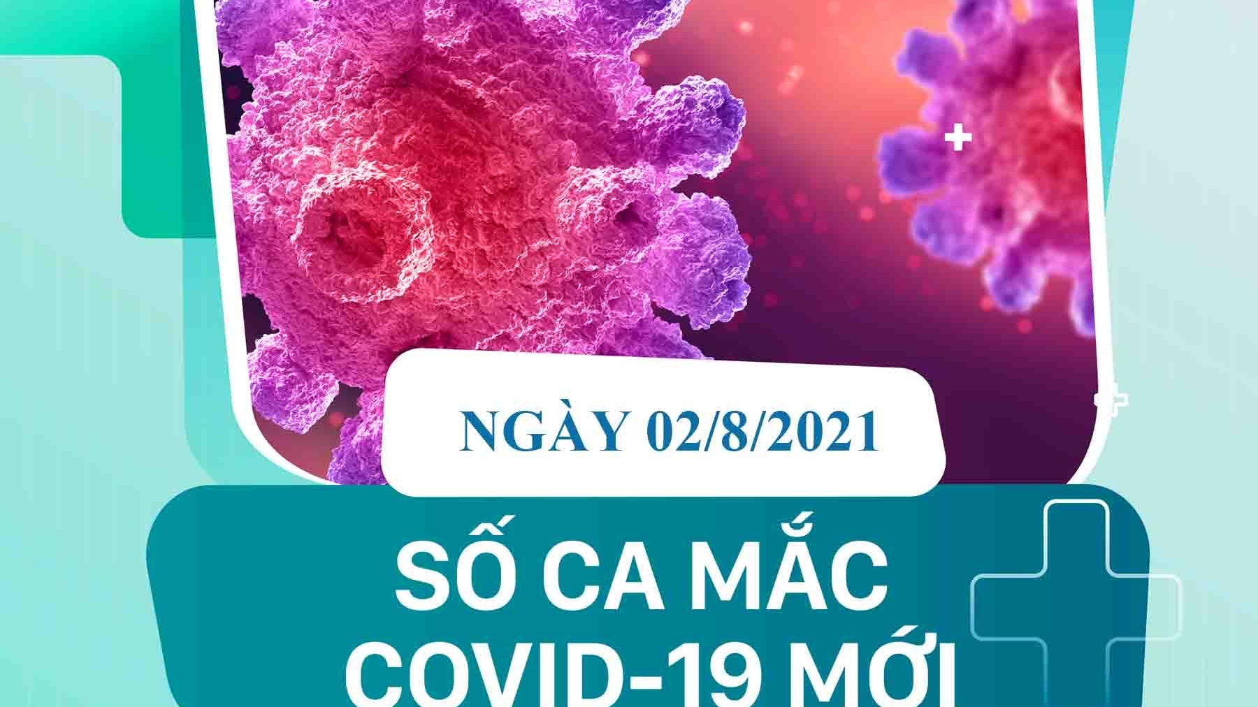 Những địa phương có số ca mắc Covid-19 mới cao nhất cả nước ngày 2/8