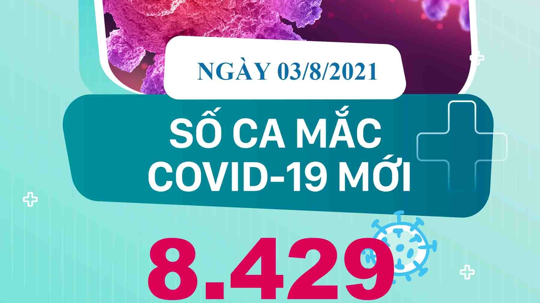 Những địa phương có số ca mắc Covid-19 mới cao nhất cả nước ngày 3/8