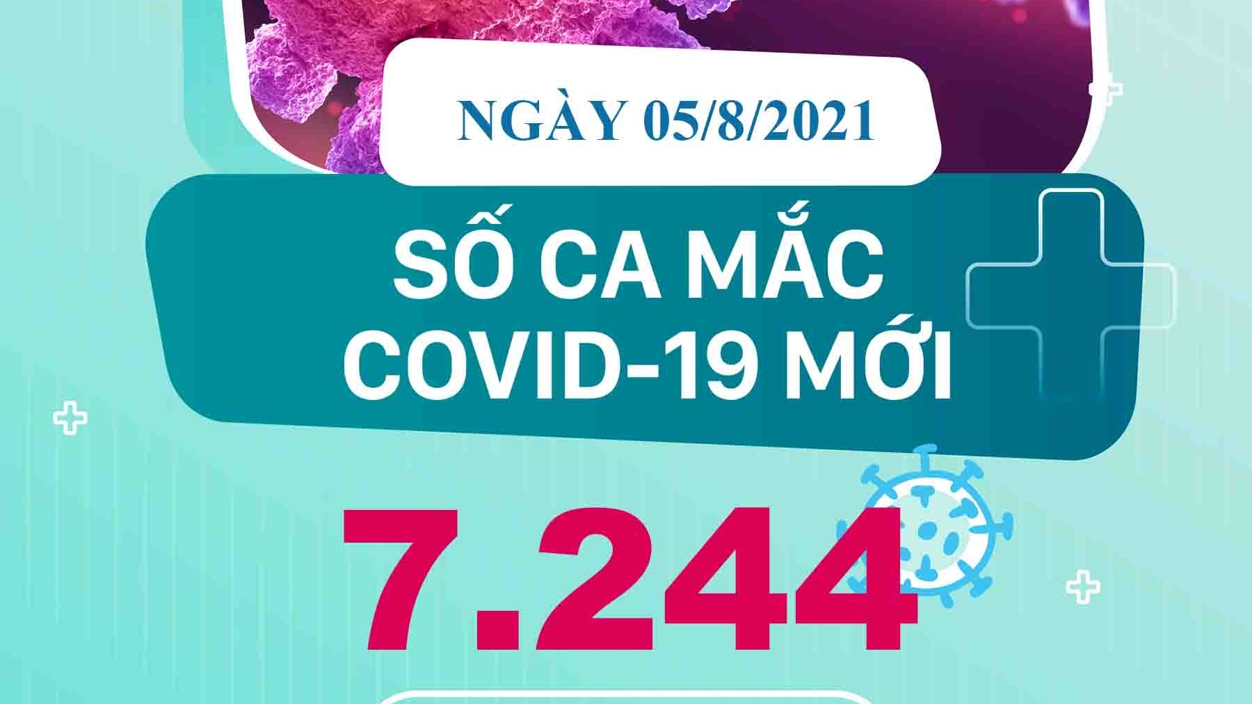 Những địa phương có số ca mắc Covid-19 nhiều nhất ngày 5/8