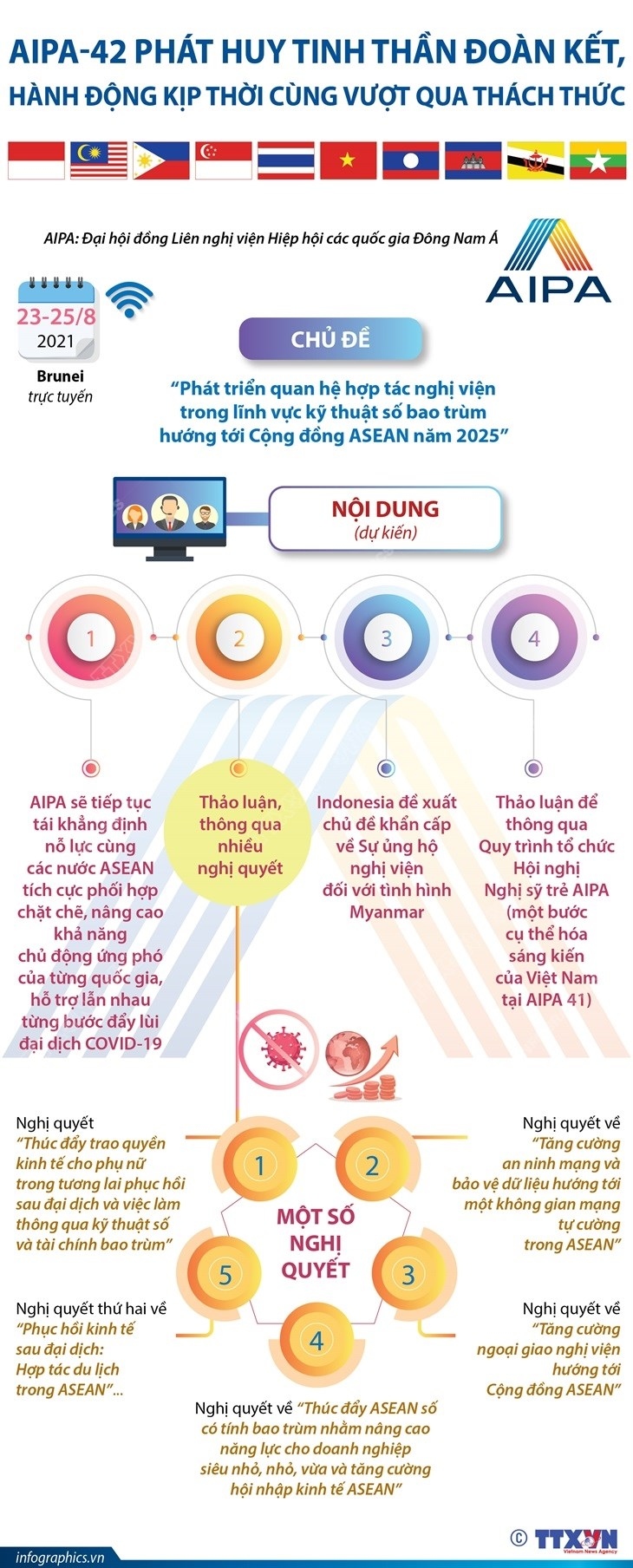 AIPA-42: Phát huy tinh thần đoàn kết, hành động kịp thời vượt qua thách thức