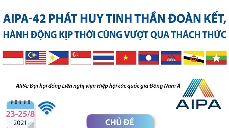 AIPA-42: Phát huy tinh thần đoàn kết, hành động kịp thời vượt qua thách thức