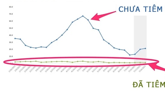 CDC Mỹ công bố 2 hình ảnh cho thấy hiệu quả nổi trội của vaccine Covid-19
