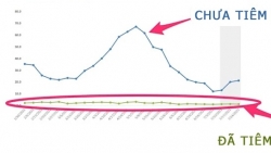 CDC Mỹ công bố 2 hình ảnh cho thấy hiệu quả nổi trội của vaccine Covid-19