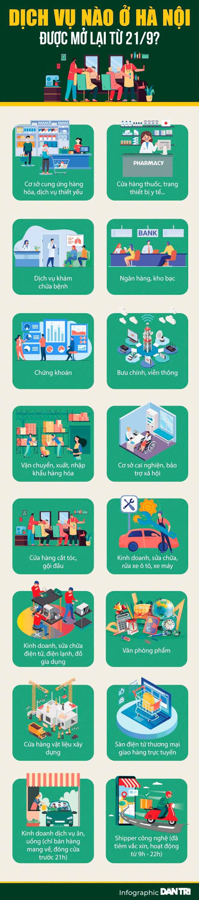 những ngành nghề, dịch vụ ở Hà Nội được hoạt động từ 21/9 Những ngành nghề, dịch vụ ở Hà Nội được hoạt động sau khi nới lỏng giãn cách xã hội