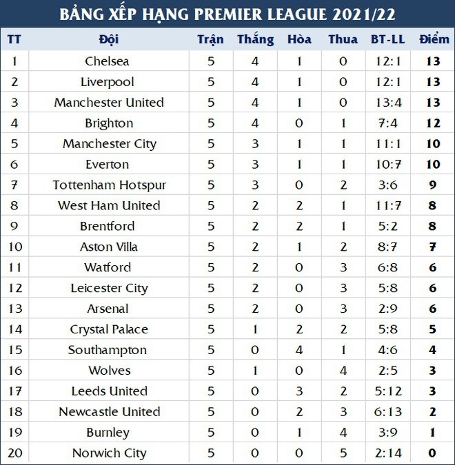 Cavani trở lại sẽ đe dọa vị trí của Ronaldo ở Man Utd?