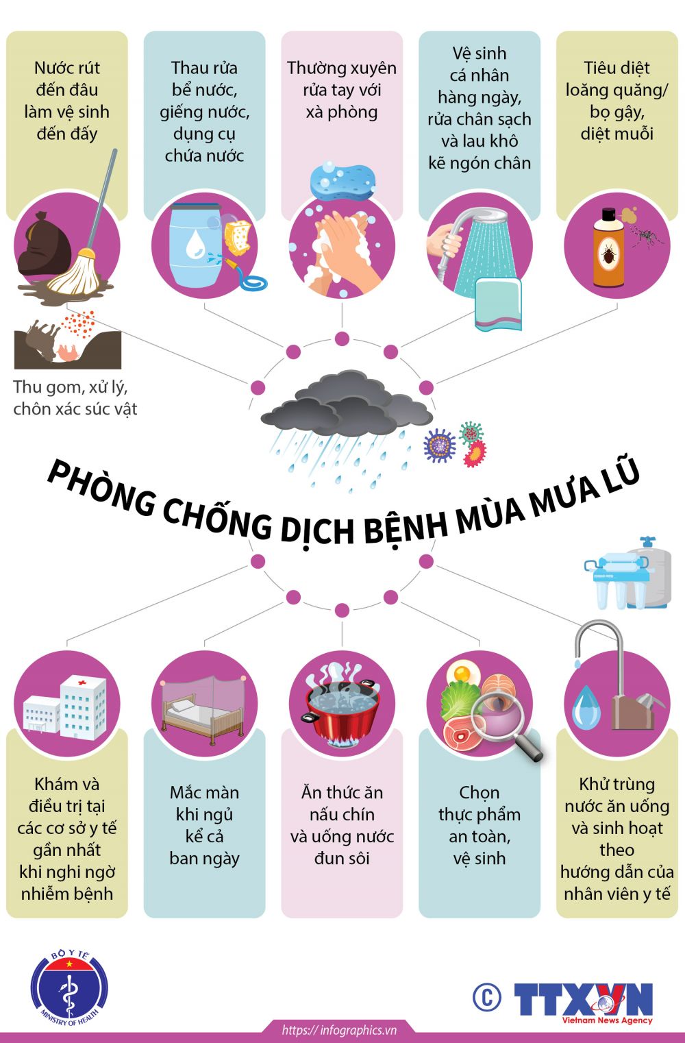 Cách phòng chống dịch bệnh mùa mưa lũ