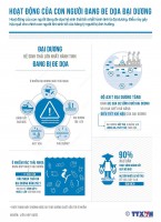 Con người đang đe dọa đại dương như thế nào?