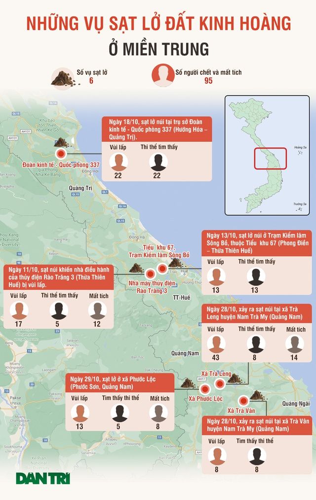 11 ngày, 6 vụ sạt lở kinh hoàng, 95 sinh mạng 11 ngày, 6 vụ sạt lở kinh hoàng, 95 sinh mạng