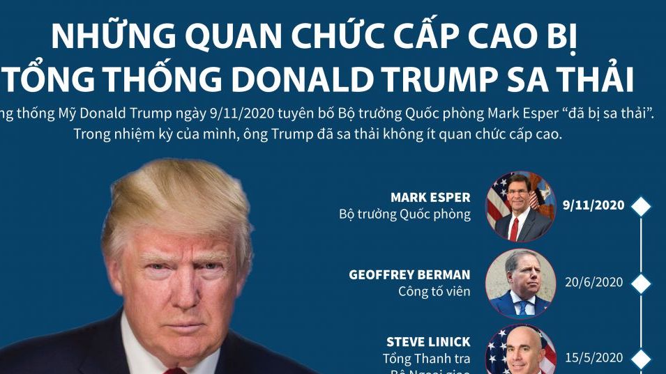Tổng thống Donald Trump đã sa thải những quan chức cấp cao nào?