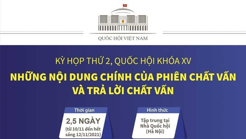 Kỳ họp thứ 2, Quốc hội XV: Những nội dung chính của phiên chất vấn và trả lời chất vấn