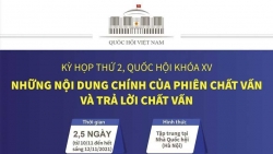 Kỳ họp thứ 2, Quốc hội XV: Những nội dung chính của phiên chất vấn và trả lời chất vấn