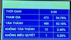 Quốc hội thông qua Nghị quyết về Quy hoạch sử dụng đất quốc gia