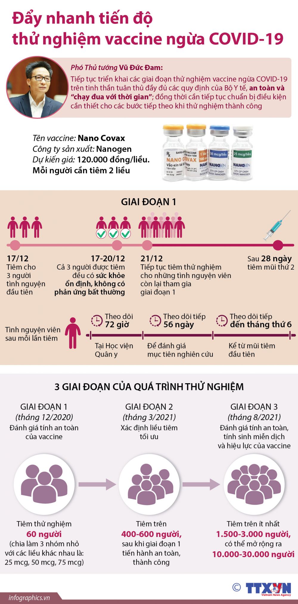 Đẩy nhanh tiến độ thử nghiệm vaccine ngừa Covid-19