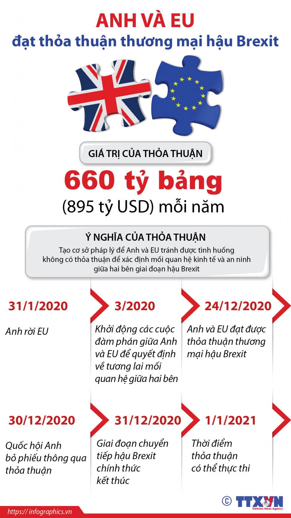 Anh và EU đạt thỏa thuận thương mại hậu Brexit Anh và EU đạt thỏa thuận thương mại hậu Brexit