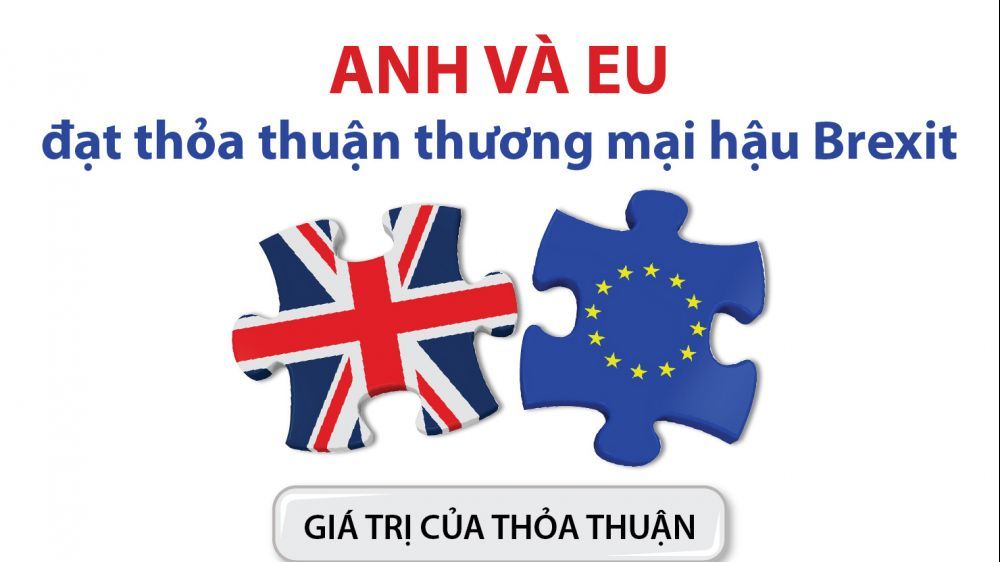 Anh và EU đạt thỏa thuận thương mại hậu Brexit