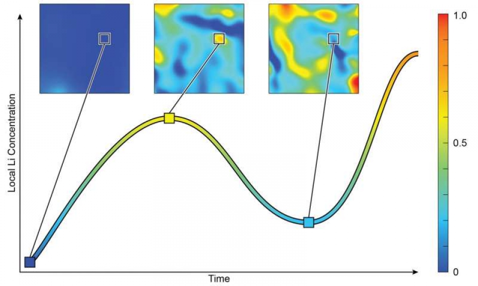 Khám phá mới giúp chế tạo loại pin sạc nhanh hơn và bền hơn kham pha moi giup che tao loai pin sac nhanh hon va ben hon
