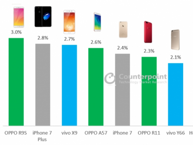 Apple gây bất ngờ với danh sách 10 smartphone bán chạy nhất Trung Quốc