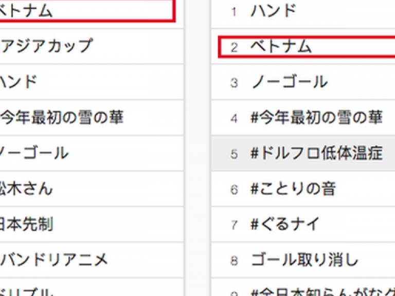 Đội tuyển Việt Nam đang "gây sốt" trên truyền hình Nhật Bản và Hàn Quốc