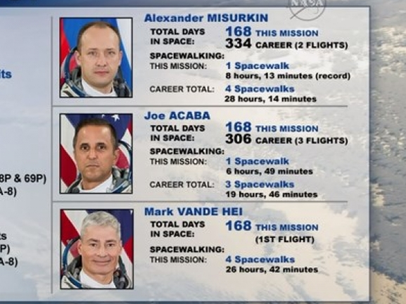 Nhóm phi hành gia của Mỹ và Nga đã trở về an toàn từ Trạm ISS