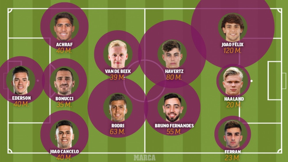 Chuyển nhượng cầu thủ hôm nay (2/2): Chấn thương nhiều, Liverpool bổ sung trung vệ; Số tiền Barca trả cho Messi có thể mua 1 đội hình