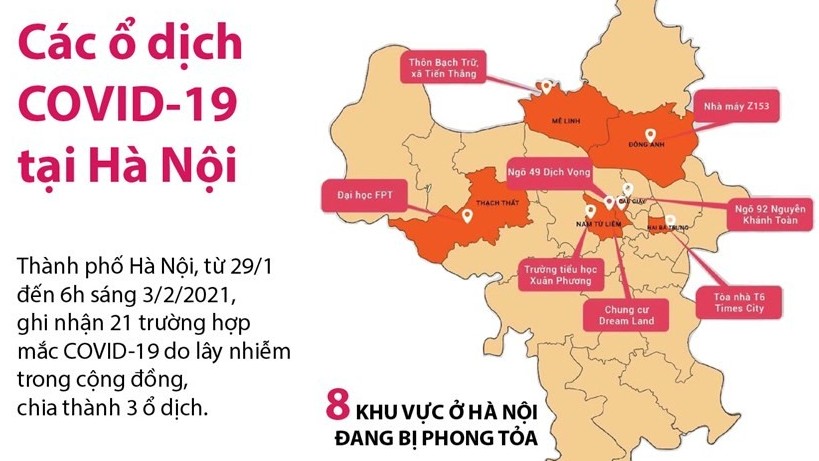 Infographics: 3 ổ dịch Covid-19 bùng phát tại Hà Nội