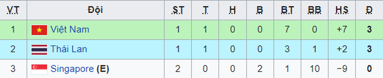 U23 Đông Nam Á 2022: U23 Việt Nam trước cơ hội lớn tiến vào bán kết U23 Đông Nam Á 2022: U23 Việt Nam trước cơ hội lớn tiến vào bán kết