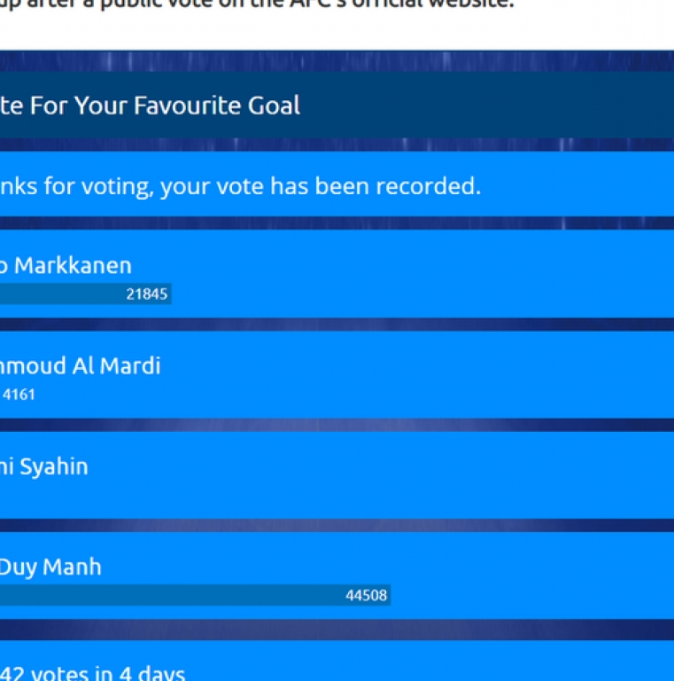 AFC sửa sai, trao giải Bàn thắng đẹp nhất cho Duy Mạnh với "siêu phẩm nã đại bác"