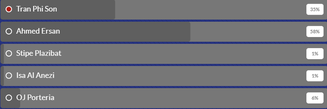 Liên đoàn bóng đá châu Á vinh danh đội trưởng Phi Sơn của CLB TP. Hồ Chí Minh thi dau xuat sac phi son duoc afc vinh danh