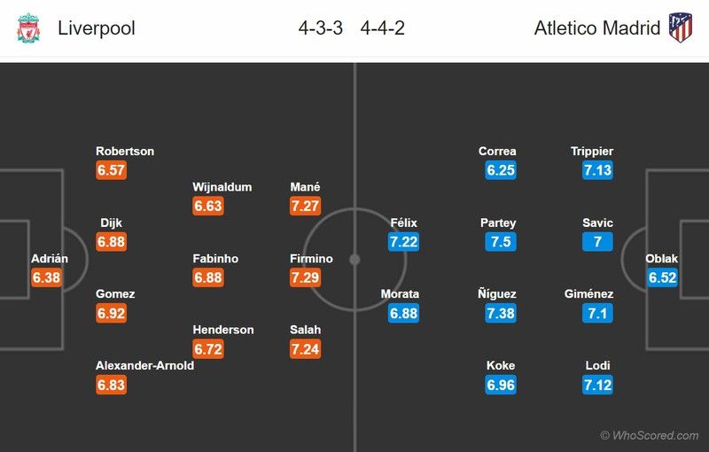 doi hinh du kien liverpool atletico madrid cong cuong gap thu manh