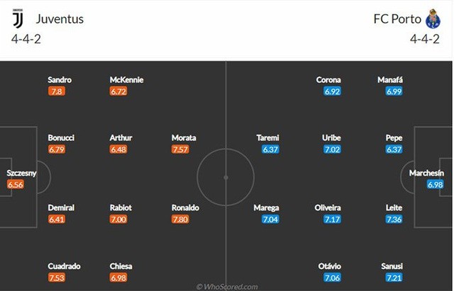 C.Ronaldo có cứu nổi Juventus thoát khỏi "cơn ác mộng"? C.Ronaldo có cứu nổi Juventus thoát khỏi "cơn ác mộng"?