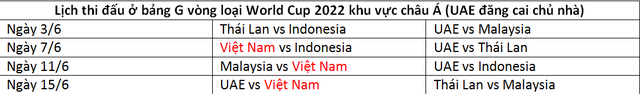 Vòng loại World Cup 2022: Báo Thái Lan lo khi nhận định đội tuyển Việt Nam sáng cửa đi tiếp Vòng loại World Cup 2022: Báo Thái Lan lo khi nhận định đội tuyển Việt Nam sáng cửa đi tiếp