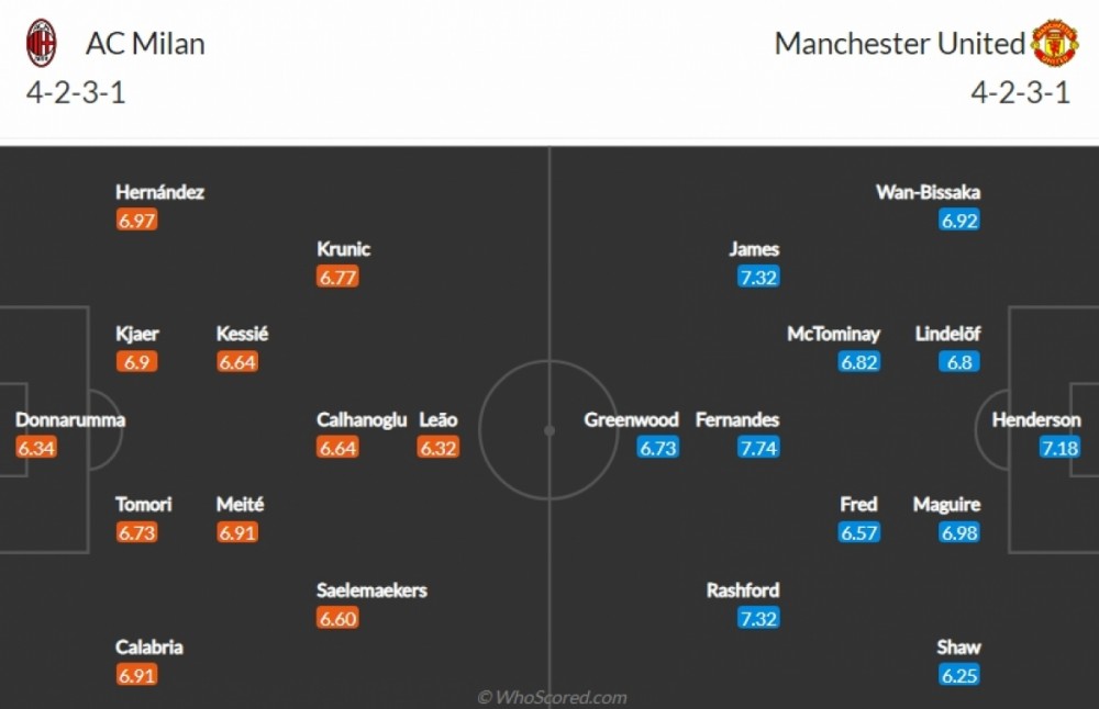 Đội hình dự kiến MU trước AC Milan: Bay trên đôi cánh thiên thần?