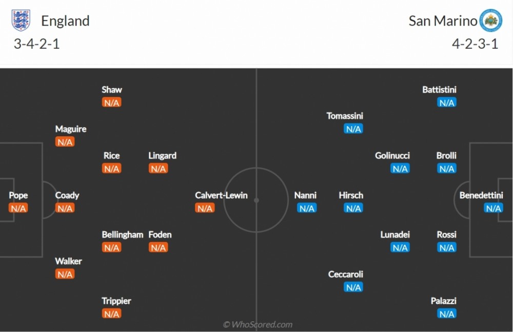 Vòng loại World Cup 2022: Lingard đá chính trận ra quân của đội tuyển Anh?