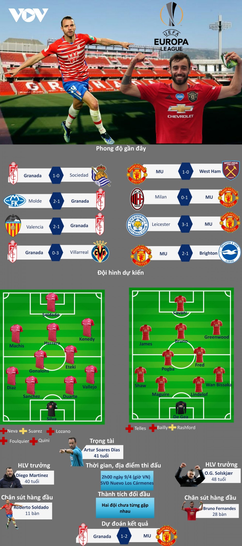 Granada - MU: Dự đoán kết quả, đội hình xuất phát trận, nhận định trước trận đấu