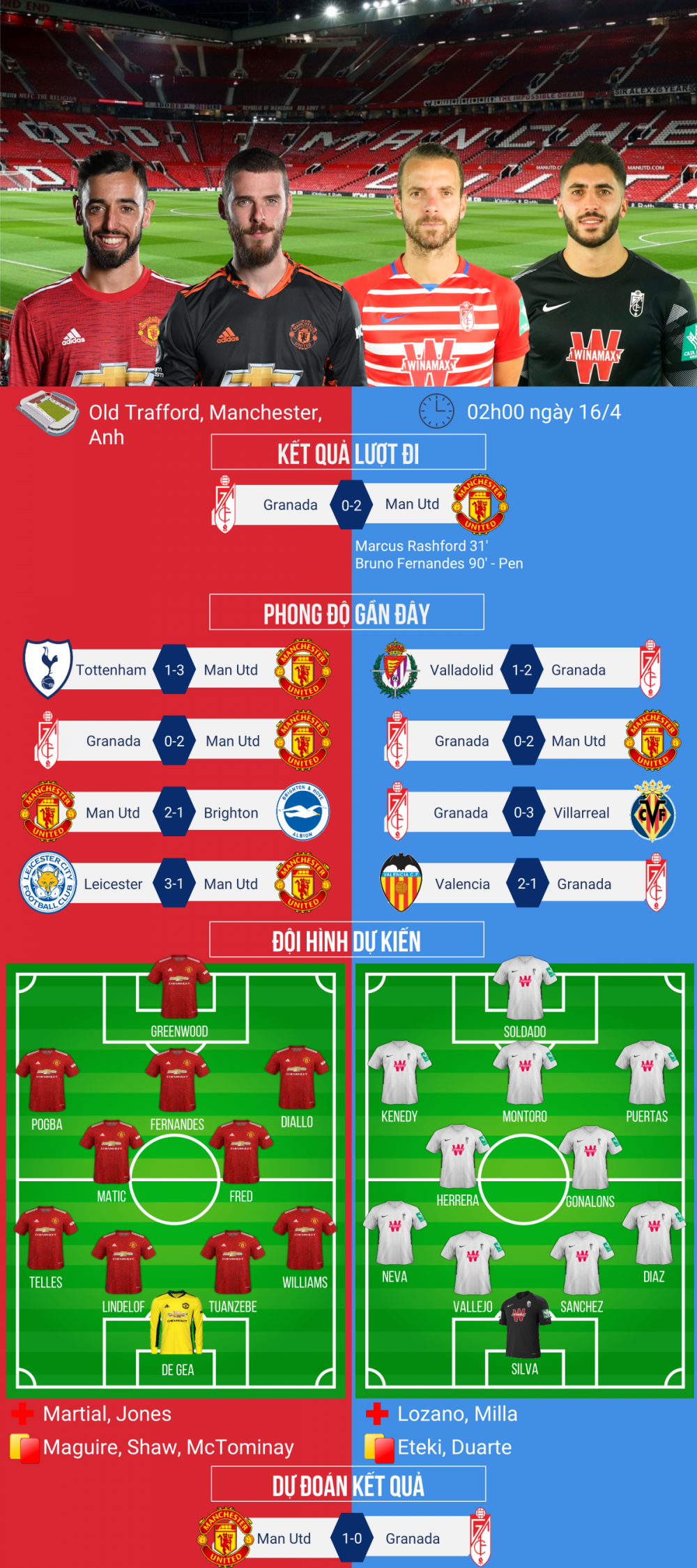 Man Utd Tứ kết lượt về Europa League: Dự đoán tỷ số, đội hình xuất phát, nhận định trước trận Man Utd - Granada