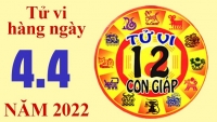 Tử vi hôm nay, xem tử vi 12 con giáp ngày 4/4/2022: Tuổi Tuất gia đình hỗ trợ tài chính