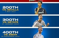 messi dan dau trao luu dat ten tre nho tai barcelona