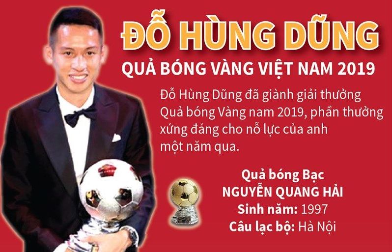 Infographics: Đỗ Hùng Dũng đoạt Quả bóng Vàng năm 2019