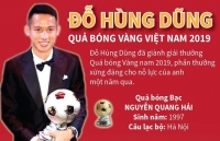 Infographics: Đỗ Hùng Dũng đoạt Quả bóng Vàng năm 2019