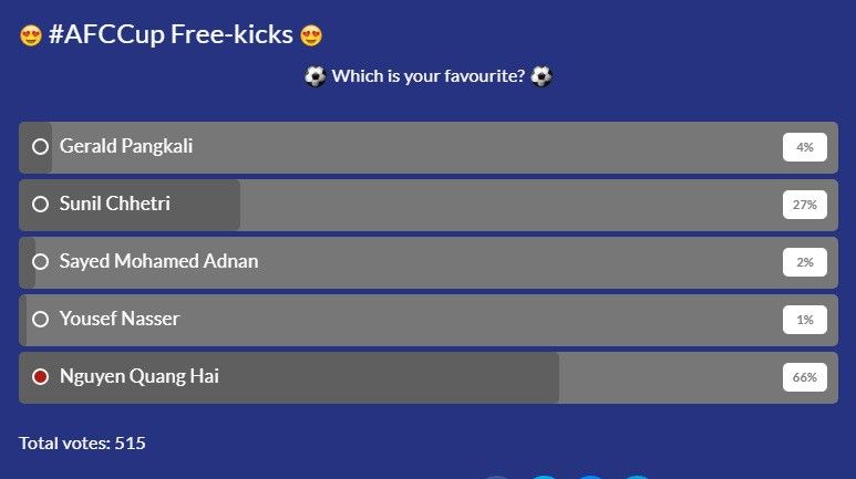 Pha sút 'thần sầu' của Quang Hải đang dẫn đầu top đề cử 5 bàn thắng đẹp nhất lịch sử AFC Cup quang hai lot top de cu 5 ban thang dep nhat lich su afc cup