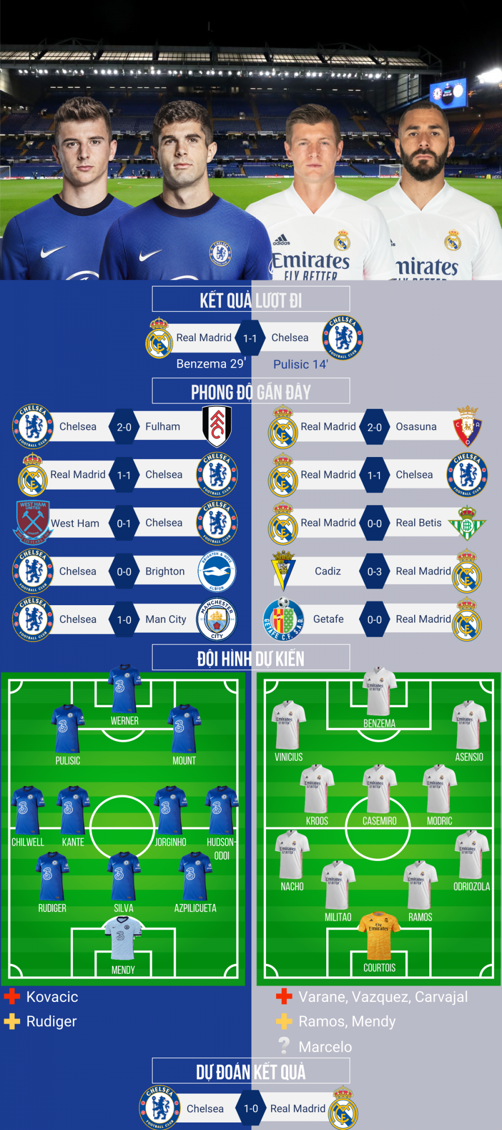 Champions League Champions League