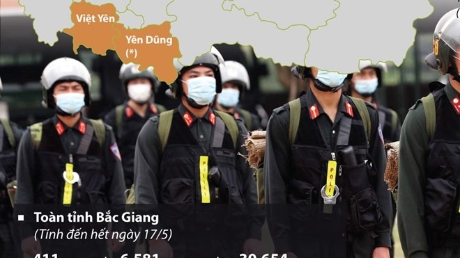 Covid-19 ở Bắc Giang: Tạm dừng hoạt động các khu công nghiệp vì dịch