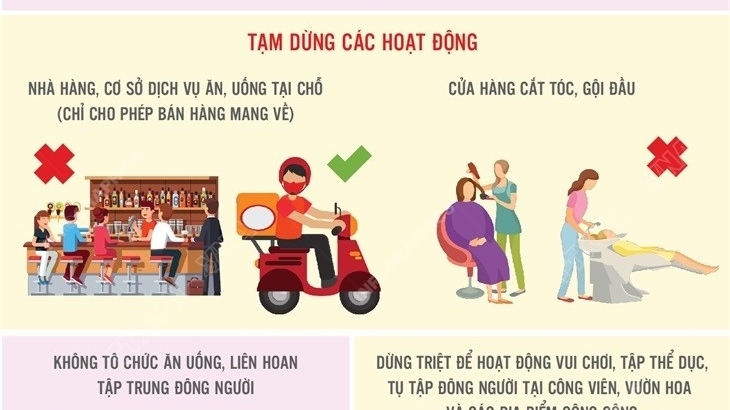 Covid-19: Hà Nội tạm dừng hoạt động nhà hàng, dịch vụ ăn, uống tại chỗ, cắt tóc từ 12h ngày 25/5