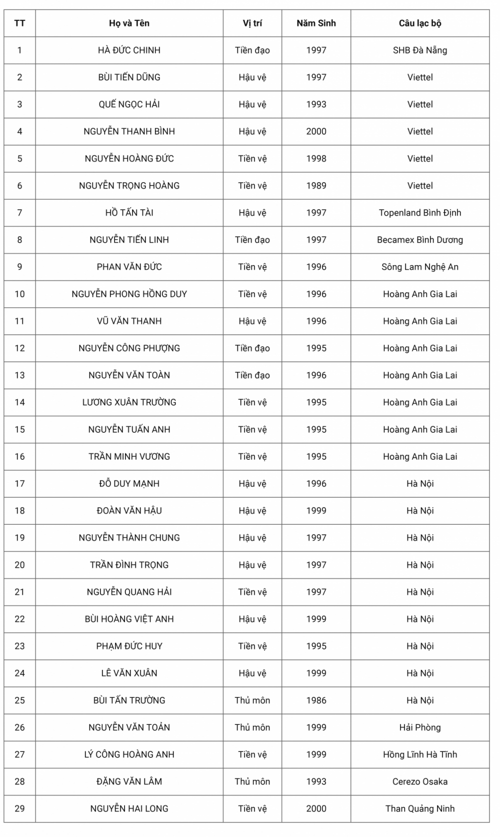 Vòng loại World Cup 2022: Danh sách chính thức của đội tuyển UAE Việt Nam lên đường sang UAE Vòng loại World Cup 2022: Danh sách chính thức của đội tuyển UAE Việt Nam lên đường sang UAE