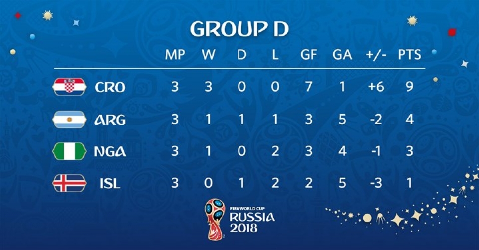 Argentina 2-1 Nigeria: Messi tỏa sáng nhưng Rojo mới là người hùng argentina 2 1 nigeria messi toa sang nhung rojo moi la nguoi hung