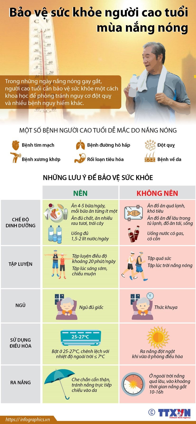 4302 infographics nang nong nguoi cao tuoi