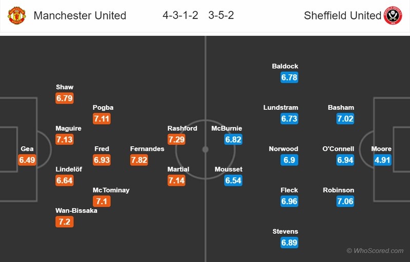 doi hinh mu sheffield pogba va bruno sat canh trong so do 4 4 2 kim cuong