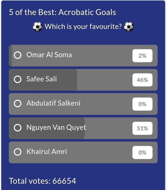 Văn Quyết thắng giải bàn thắng đẹp nhất AFC Cup