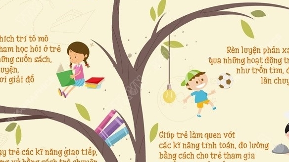 Những biện pháp kích thích sự phát triển của trẻ em trong thời gian ở nhà do dịch Covid-19